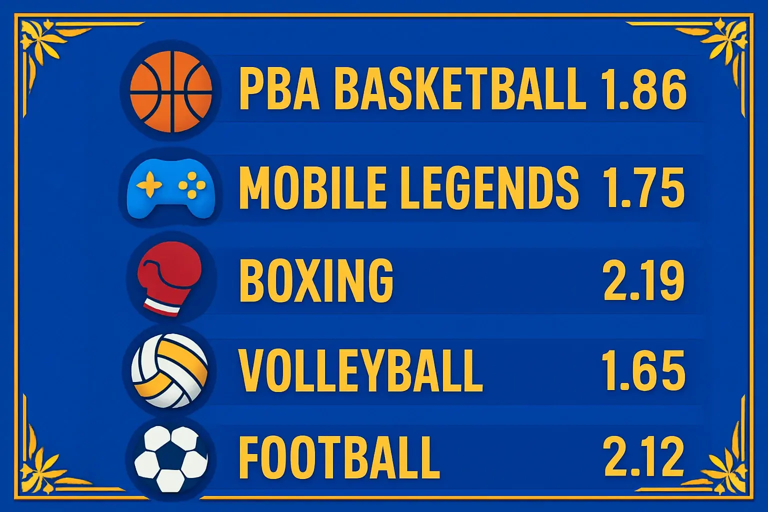 Sports betting markets with PBA, Mobile Legends, boxing, volleyball, football odds